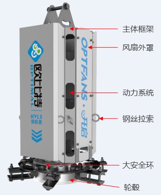 工业大吊扇细节图