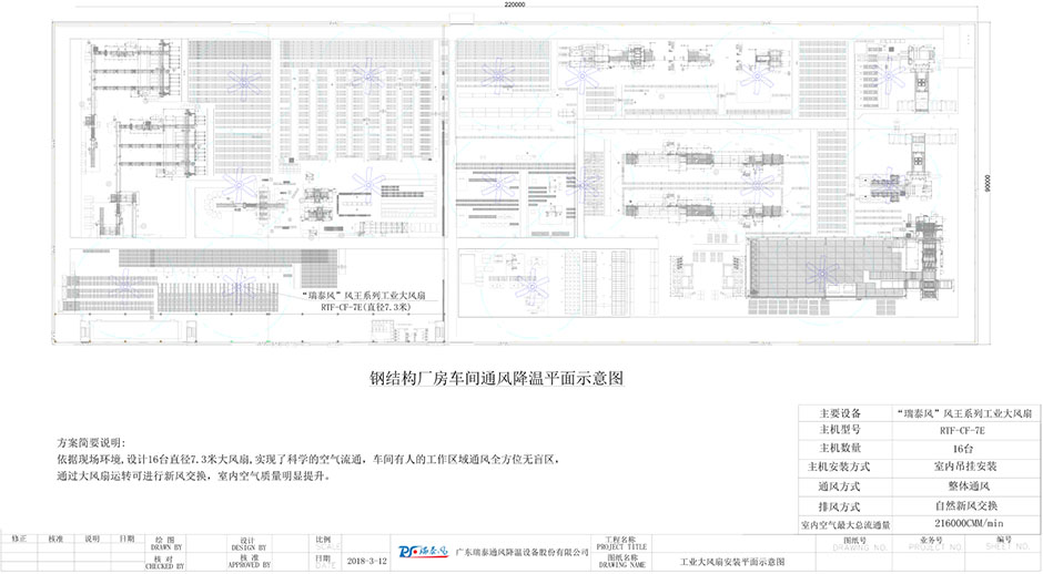 钢结构厂房车间通风降温