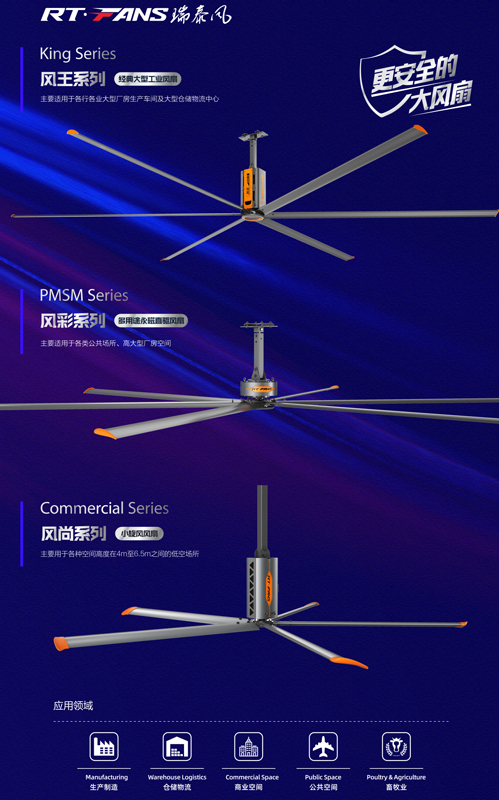 瑞泰风大型节能大风扇,瑞泰风工业大风扇,瑞泰风节能风扇,厂房降温,车间降温